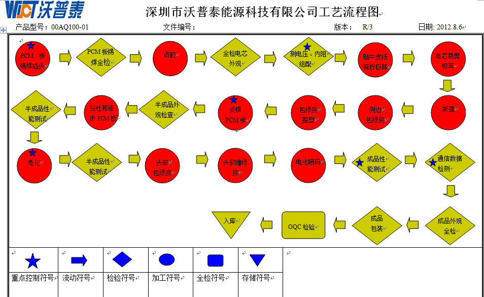 研发制造(图1)